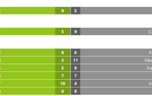 Résultats week-end 21, 22 et 23 janvier