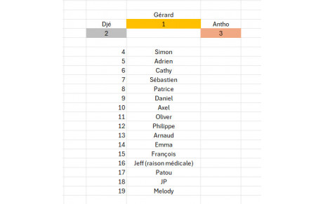 TOURNOI INTERNE 26/07/2024